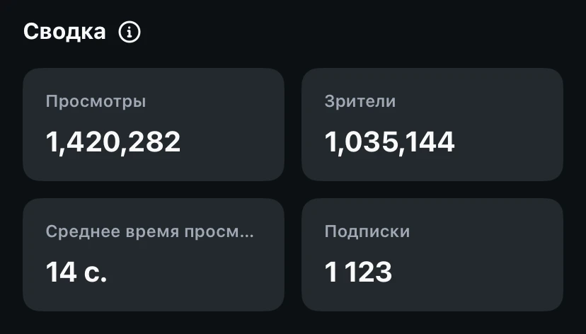 Статистика ролика: 1 420 282 просмотра