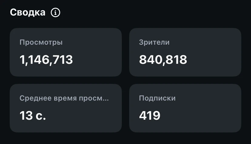 Статистика ролика: 1 146 713 просмотров