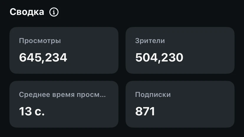 Статистика ролика: 645 234 просмотра