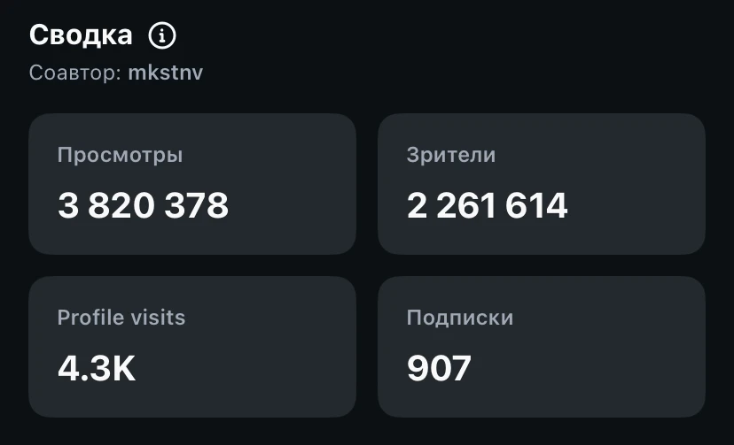 Статистика поста: 3 820 378 просмотров
