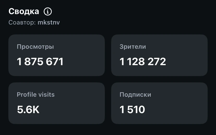 Статистика поста: 1 875 671 просмотр